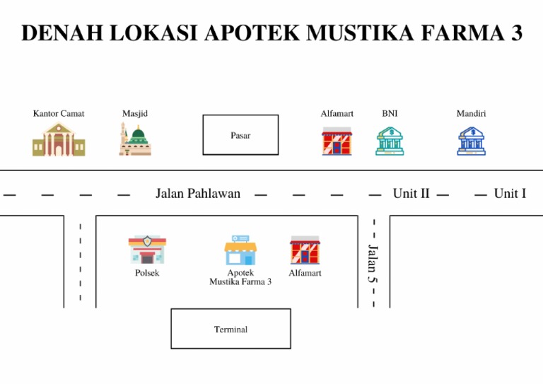 Apotik Mustika Farma: Kesehatan yang Terjangkau di Hati Cilacap